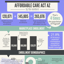 arizona-coverage-growth-infographic-150